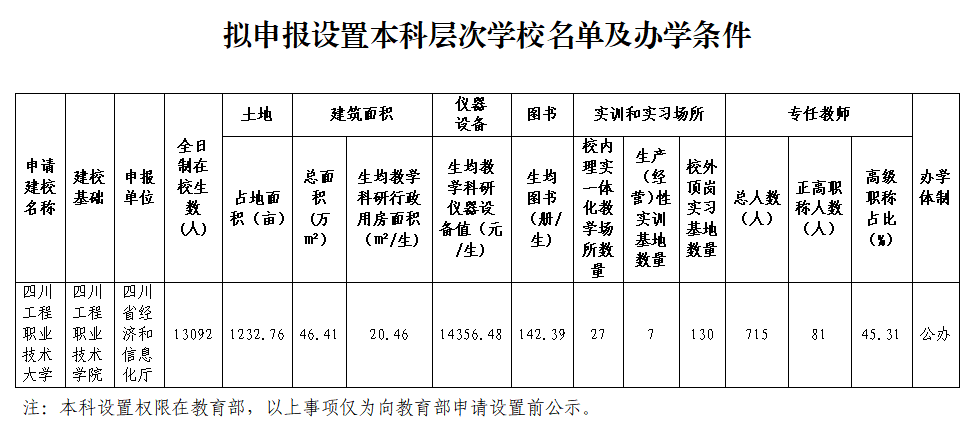 米乐M6 米乐多所高校公示：“学院”更名“大学”“专科学校”更名“学院”(图8)