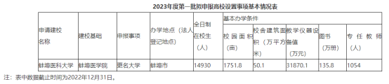 米乐M6 米乐多所高校公示：“学院”更名“大学”“专科学校”更名“学院”(图9)
