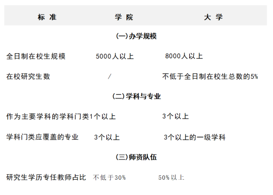 米乐M6 米乐多所高校公示：“学院”更名“大学”“专科学校”更名“学院”(图14)