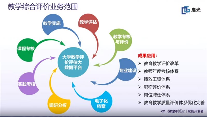 米乐M6 米乐西安启光-BI在高等院校教学综合评价系统中的应用(图1)