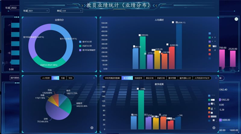 米乐M6 米乐西安启光-BI在高等院校教学综合评价系统中的应用(图7)
