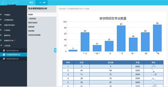 米乐M6 米乐西安启光-BI在高等院校教学综合评价系统中的应用(图10)