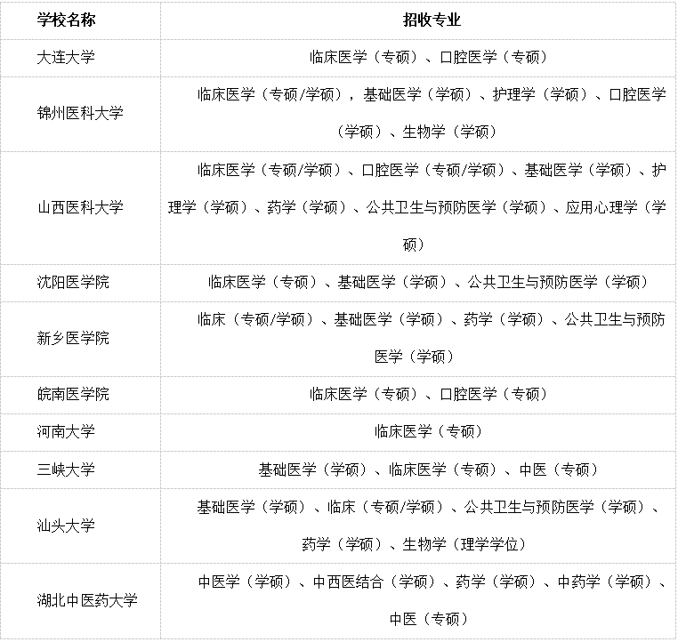 米乐M6 米乐好医生温馨提醒：2023年同等学力申硕考试成绩公布考生速查！(图2)