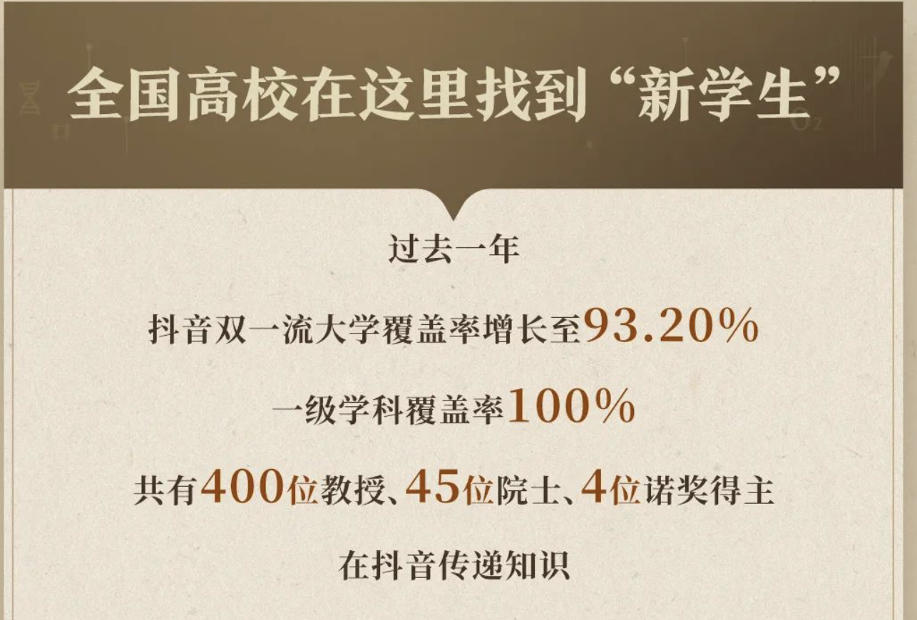 短视频时代的“平民夜校”：数百名高校教授、院士学者米乐 M6米乐在线授课 打破知识教育的围墙(图1)