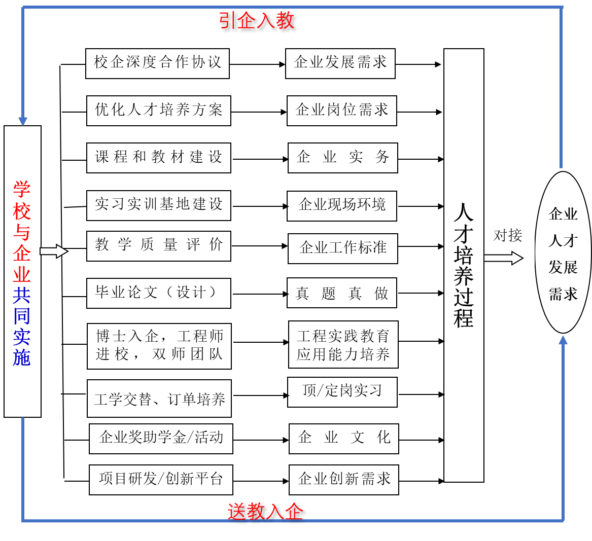 九江学米乐M6 米乐院：积极探索化学化工类应用型人才“四教”融合培养模式(图3)