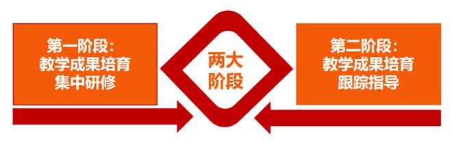 米乐 M6米乐基础教育国家级教学成果奖培育专题研修班（成都、深圳站）报名启动(图15)