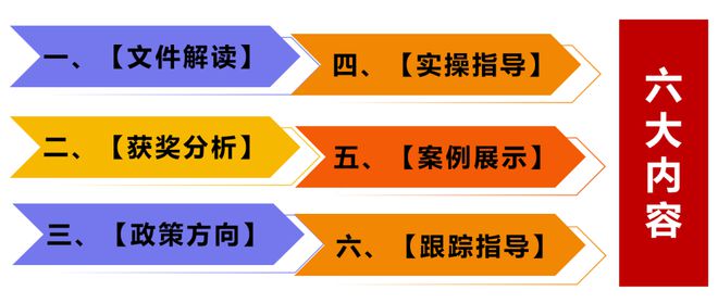 米乐 M6米乐基础教育国家级教学成果奖培育专题研修班（成都、深圳站）报名启动(图17)