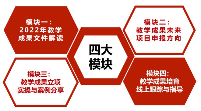 米乐 M6米乐基础教育国家级教学成果奖培育专题研修班（成都、深圳站）报名启动(图16)