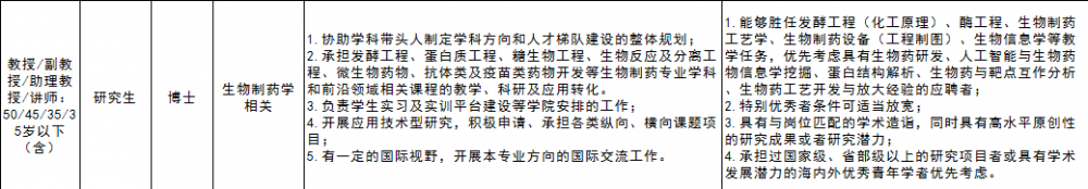 深圳高校疯狂引才：深大“百人米乐 M6米乐计划”年薪60万起深技大释放200+教研岗位(图2)