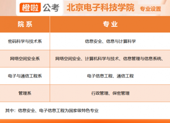 橙啦公考指导：考公要趁早！推荐五所最容易成为公务员的高校米乐M6 米乐(图1)