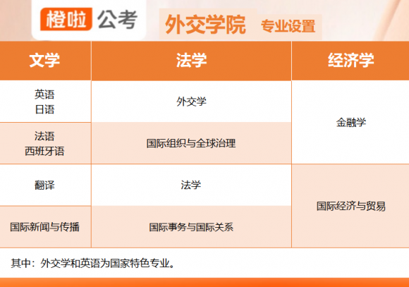 橙啦公考指导：考公要趁早！推荐五所最容易成为公务员的高校米乐M6 米乐(图2)