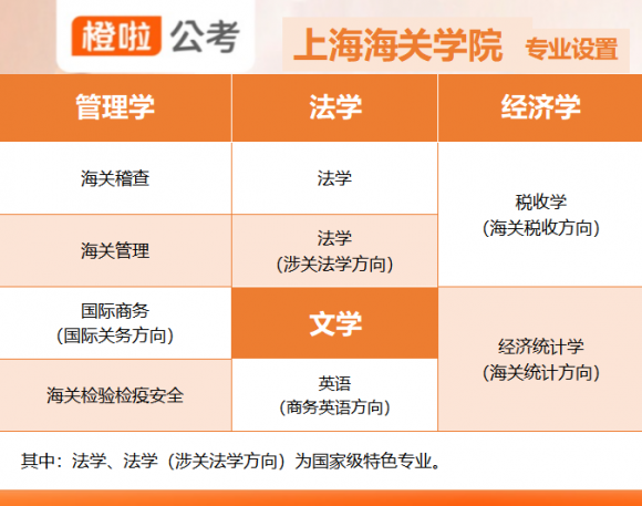 橙啦公考指导：考公要趁早！推荐五所最容易成为公务员的高校米乐M6 米乐(图4)