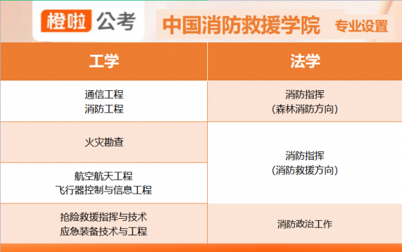 橙啦公考指导：考公要趁早！推荐五所最容易成为公务员的高校米乐M6 米乐(图5)