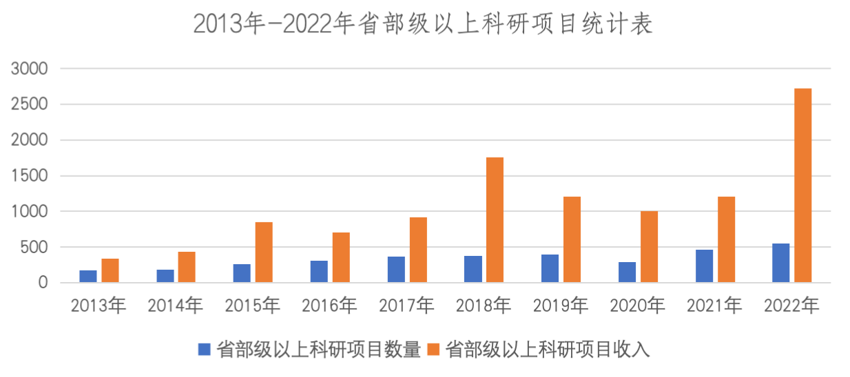 米乐 M6米乐牢记领袖嘱托 推进西藏特色现代化大学建设——统计数据见证新时代西族大学高质量发展(图6)