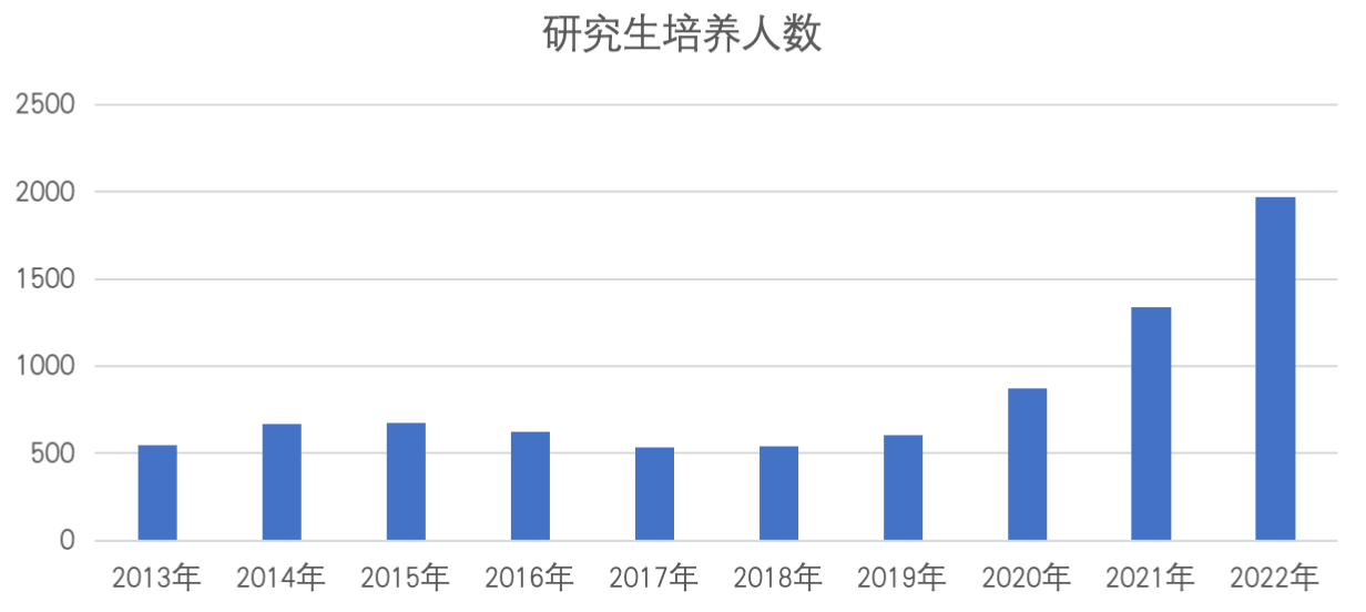 米乐 M6米乐牢记领袖嘱托 推进西藏特色现代化大学建设——统计数据见证新时代西族大学高质量发展(图4)