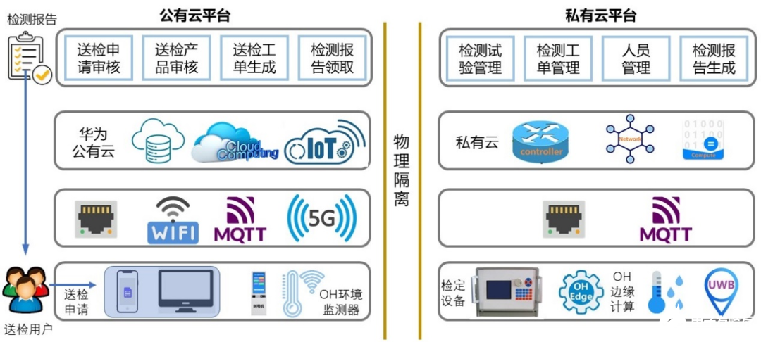米乐 M6米乐峰会回顾第32期 OpenHarmony在高校教学科研中的应用(图3)