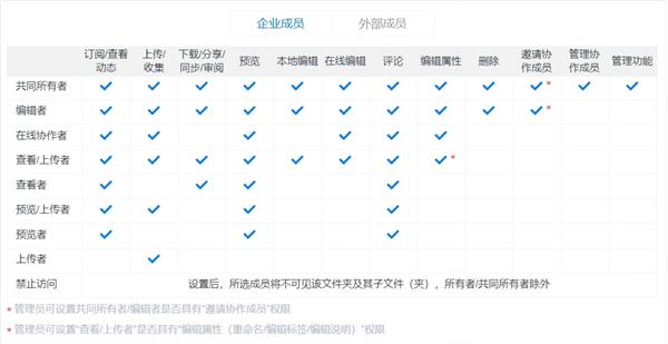 米乐 M6米乐天津医科大学总医院：引入360亿方云企业云盘 实现文件安全管理(图2)