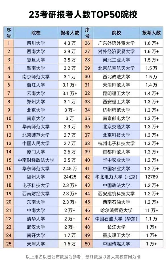 考研985211难考？实际上985211招生占比近50%！你还会选择考双非吗？米乐M6 米乐(图2)