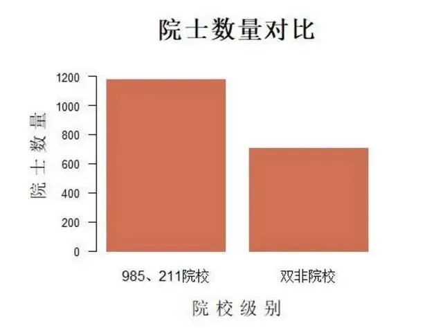 考研985211难考？实际上985211招生占比近50%！你还会选择考双非吗？米乐M6 米乐(图4)