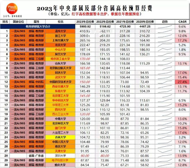考研985211难考？实际上985211招生占比近50%！你还会选择考双非吗？米乐M6 米乐(图3)