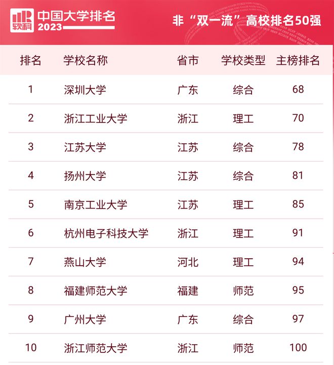考研985211难考？实际上985211招生占比近50%！你还会选择考双非吗？米乐M6 米乐(图5)