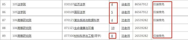 考研985211难考？实际上985211招生占比近50%！你还会选择考双非吗？米乐M6 米乐(图7)