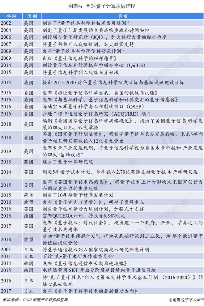 中国首款！“合肥造”量子计算机VR教学体验系米乐 M6米乐统发布【附量子计算行业前景预测】(图1)