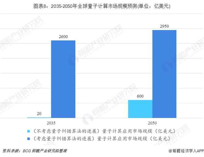 中国首款！“合肥造”量子计算机VR教学体验系米乐 M6米乐统发布【附量子计算行业前景预测】(图3)