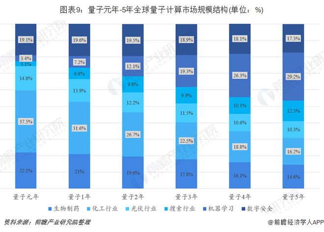 中国首款！“合肥造”量子计算机VR教学体验系米乐 M6米乐统发布【附量子计算行业前景预测】(图4)