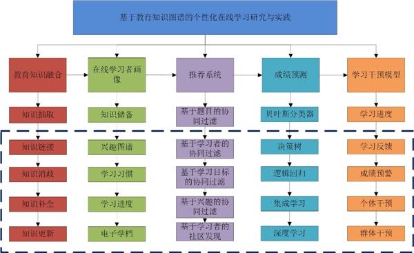米乐 M6米乐郑州轻工业大学：积极探索智慧教育科研助推教学改革(图1)