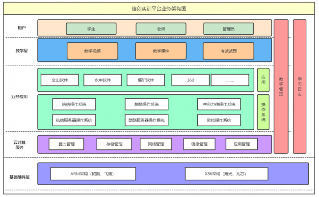 青葡米乐 M6米乐萄科技亮相第60届中国高等教育博览会发布国产化最新成果信创实训平台(图6)