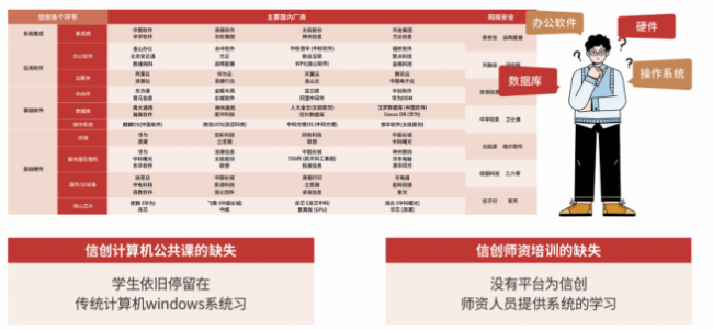 青葡米乐 M6米乐萄科技亮相第60届中国高等教育博览会发布国产化最新成果信创实训平台(图4)