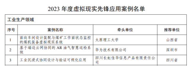 2023年度米乐M6 米乐虚拟现实先锋应用案例名单公布 四川长虹“工业沉浸式”入选(图1)