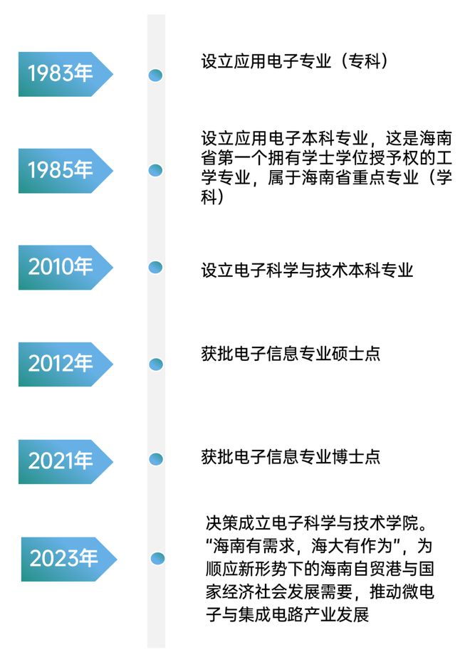 海纳百川 大道致远！211高校百万年薪诚邀海内外英才米乐 M6米乐(图2)