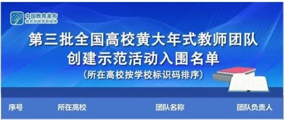 米乐M6 米乐常州大学怎么样？一流师资擅教学也擅科研(图2)