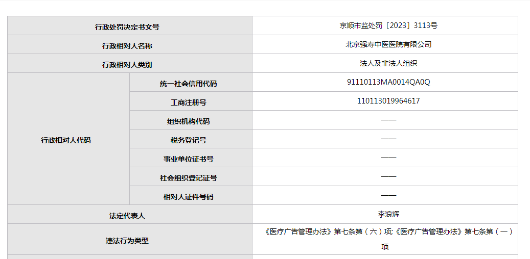 米乐M6 米乐北京强寿中医医院有限公司广告使用患者脸部对比等被罚1万(图1)