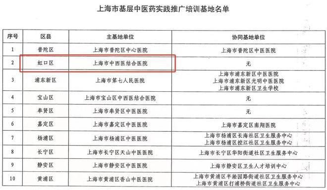 虹口这家医院入选首批“上海市基层中医药实践推广培训基地”米乐M6 米乐(图1)