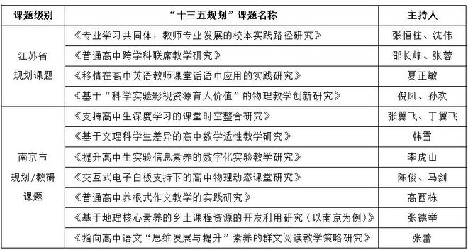 玄武教育科研巡礼54· 南京市第九中学 发挥科研动力 聚焦内涵米乐M6 米乐建设 铸就品质高中(图1)