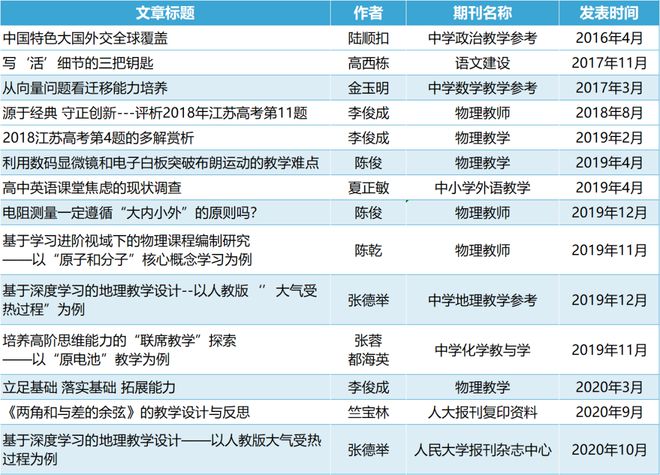 玄武教育科研巡礼54· 南京市第九中学 发挥科研动力 聚焦内涵米乐M6 米乐建设 铸就品质高中(图3)
