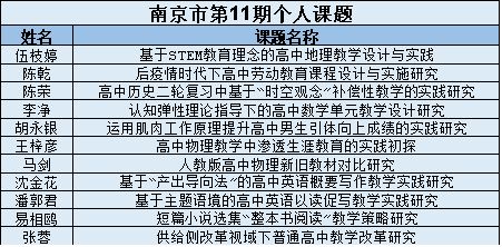 玄武教育科研巡礼54· 南京市第九中学 发挥科研动力 聚焦内涵米乐M6 米乐建设 铸就品质高中(图2)