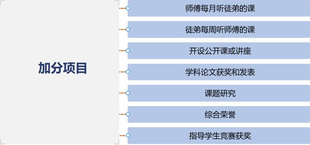 玄武教育科研巡礼54· 南京市第九中学 发挥科研动力 聚焦内涵米乐M6 米乐建设 铸就品质高中(图10)