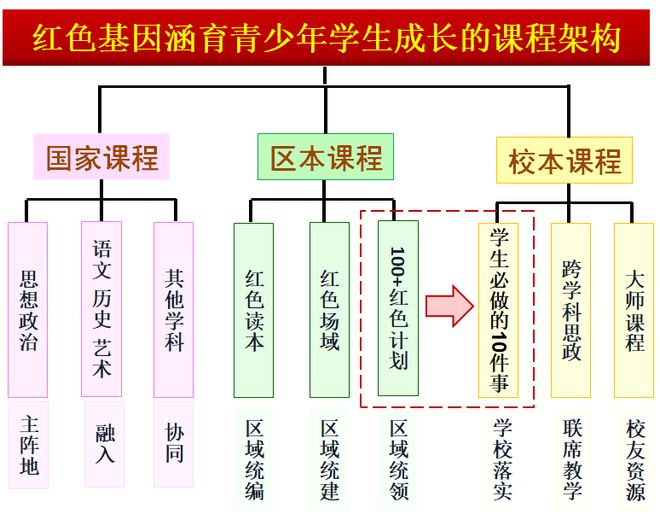 玄武教育科研巡礼54· 南京市第九中学 发挥科研动力 聚焦内涵米乐M6 米乐建设 铸就品质高中(图19)