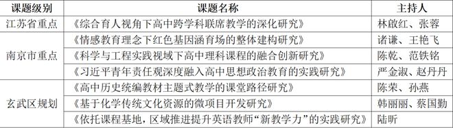 玄武教育科研巡礼54· 南京市第九中学 发挥科研动力 聚焦内涵米乐M6 米乐建设 铸就品质高中(图20)