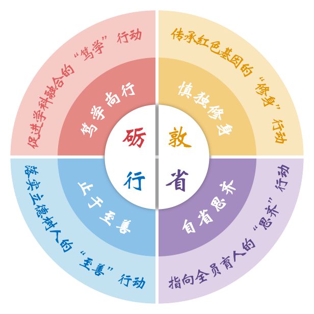 玄武教育科研巡礼54· 南京市第九中学 发挥科研动力 聚焦内涵米乐M6 米乐建设 铸就品质高中(图21)