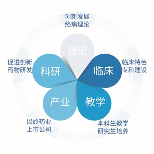 以岭药业登顶最具创新力榜单：中药科研赋能企业稳健发展(图2)