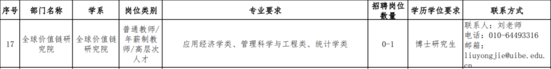 2024年对外经济贸易大学全球价值链研究院专职教学科研人员招聘公告(图1)