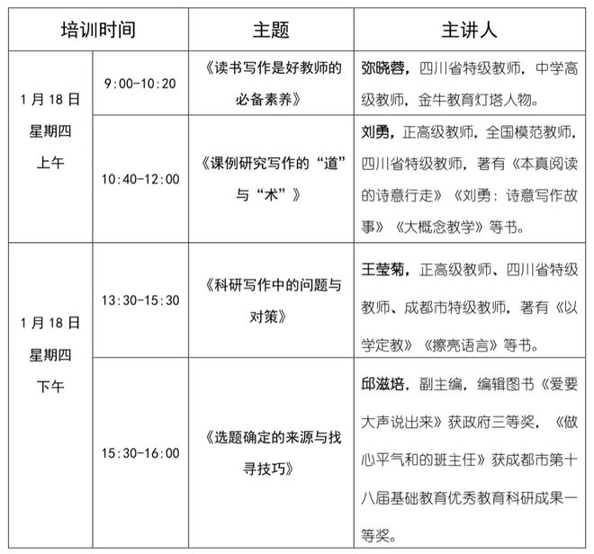 报名 成陶第三期教育科研论文写作专题培训(图2)