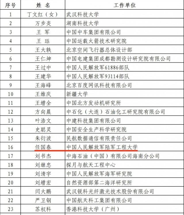工程创新路上的领跑者 这些苏州人才获全国最高荣誉(图3)