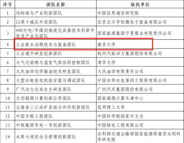 工程创新路上的领跑者 这些苏州人才获全国最高荣誉(图4)