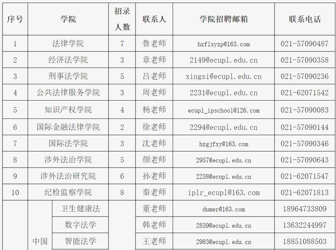 招聘92人华东政法大学2024年教学科研人员招聘公告(图1)